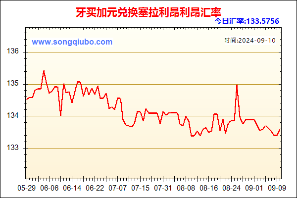 牙买加元兑人民币汇率走势图