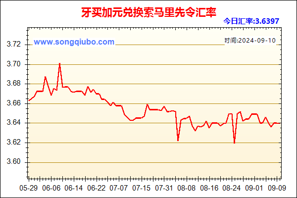 牙买加元兑人民币汇率走势图