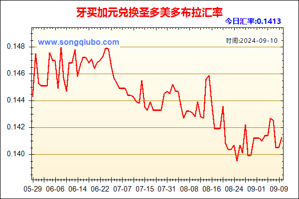 牙买加元兑人民币汇率走势图