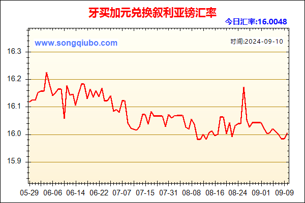 牙买加元兑人民币汇率走势图