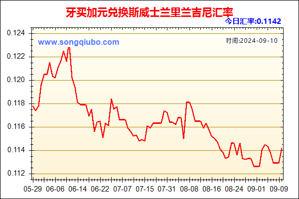 牙买加元兑人民币汇率走势图