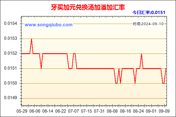 牙买加元兑人民币汇率走势图