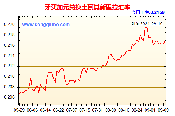 牙买加元兑人民币汇率走势图