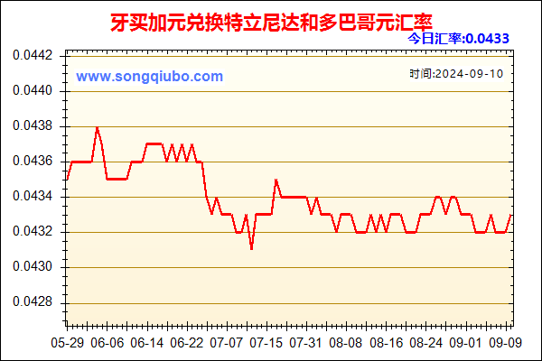 牙买加元兑人民币汇率走势图