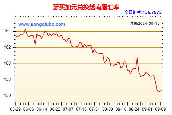 牙买加元兑人民币汇率走势图