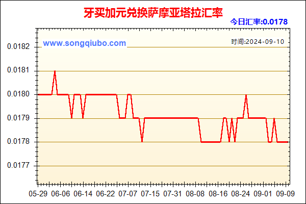 牙买加元兑人民币汇率走势图