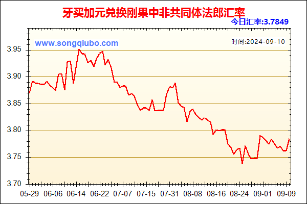 牙买加元兑人民币汇率走势图