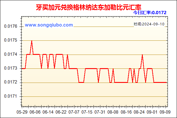 牙买加元兑人民币汇率走势图