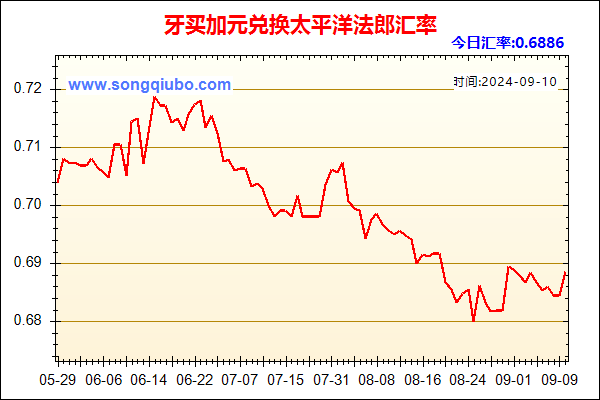 牙买加元兑人民币汇率走势图