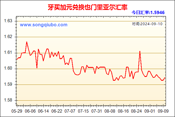 牙买加元兑人民币汇率走势图