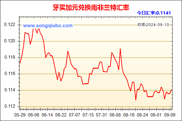 牙买加元兑人民币汇率走势图