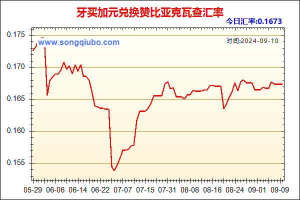 牙买加元兑人民币汇率走势图