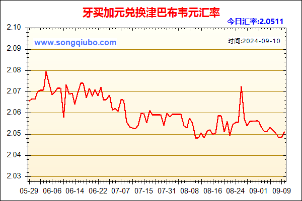 牙买加元兑人民币汇率走势图