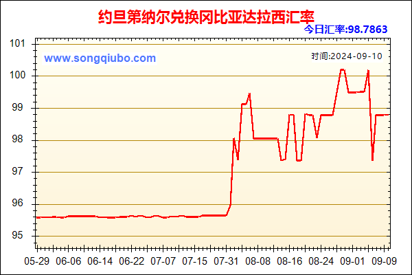 约旦第纳尔兑人民币汇率走势图