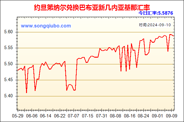 约旦第纳尔兑人民币汇率走势图