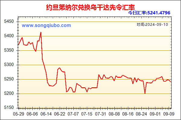 约旦第纳尔兑人民币汇率走势图