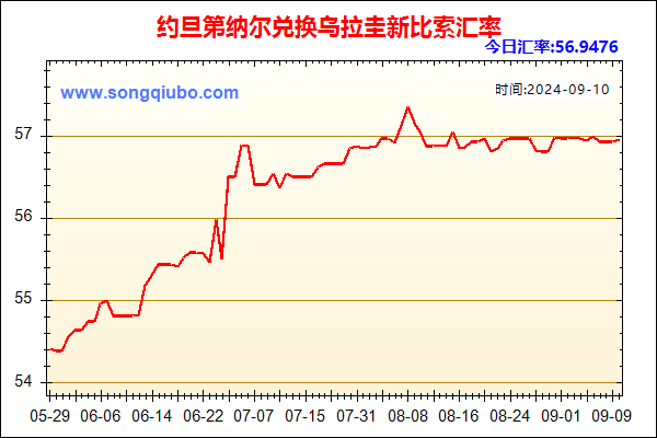 约旦第纳尔兑人民币汇率走势图