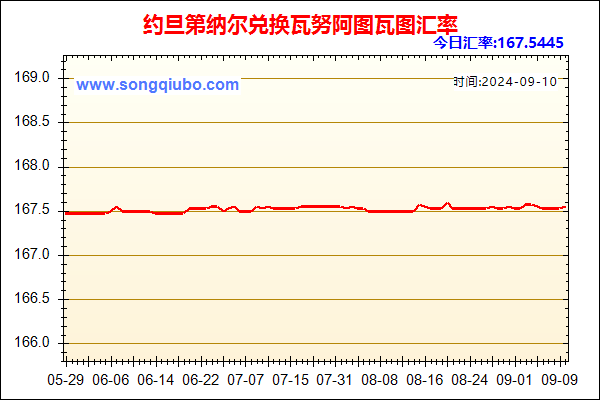 约旦第纳尔兑人民币汇率走势图