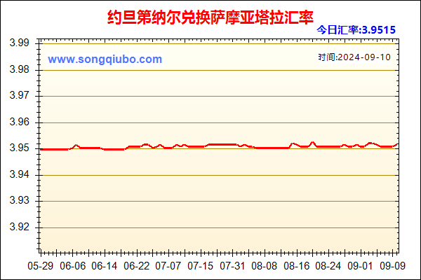 约旦第纳尔兑人民币汇率走势图