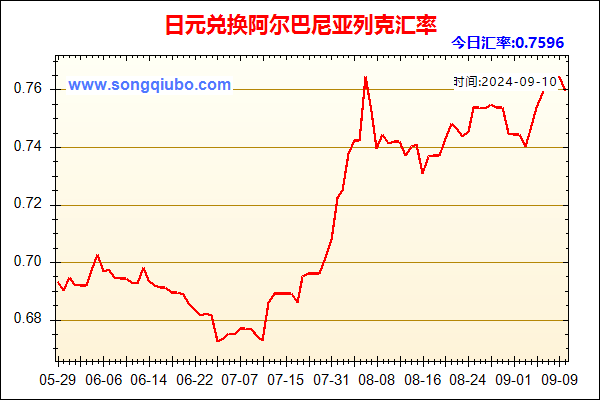 日元兑人民币汇率走势图