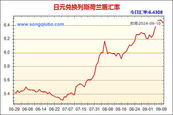 日元兑人民币汇率走势图