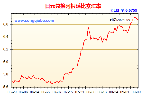 日元兑人民币汇率走势图