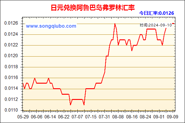 日元兑人民币汇率走势图