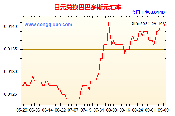 日元兑人民币汇率走势图