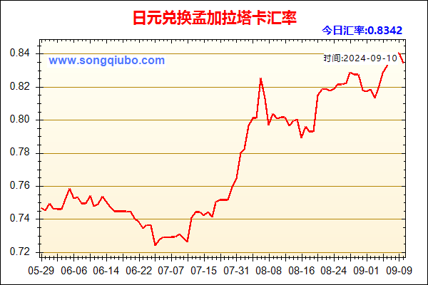 日元兑人民币汇率走势图