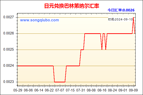 日元兑人民币汇率走势图