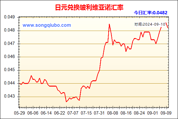 日元兑人民币汇率走势图