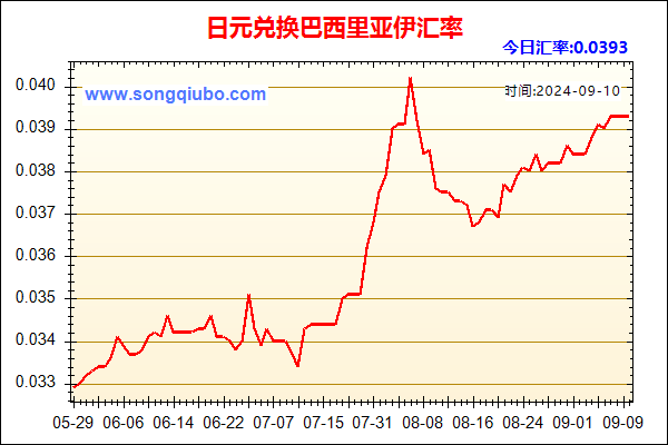 日元兑人民币汇率走势图