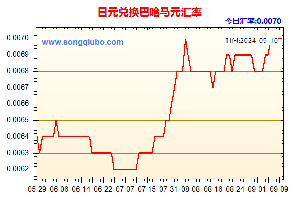 日元兑人民币汇率走势图