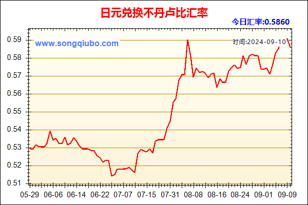 日元兑人民币汇率走势图