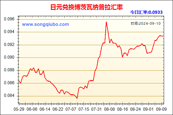 日元兑人民币汇率走势图