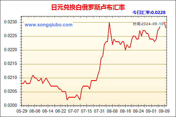 日元兑人民币汇率走势图