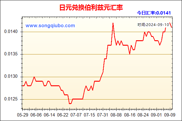 日元兑人民币汇率走势图