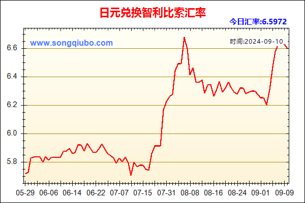 日元兑人民币汇率走势图