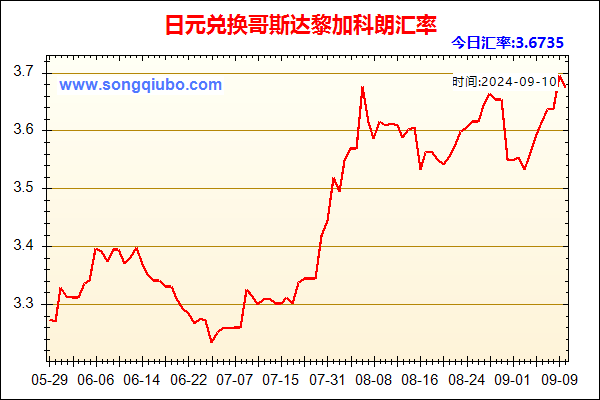 日元兑人民币汇率走势图