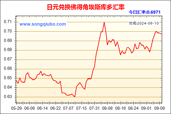 日元兑人民币汇率走势图