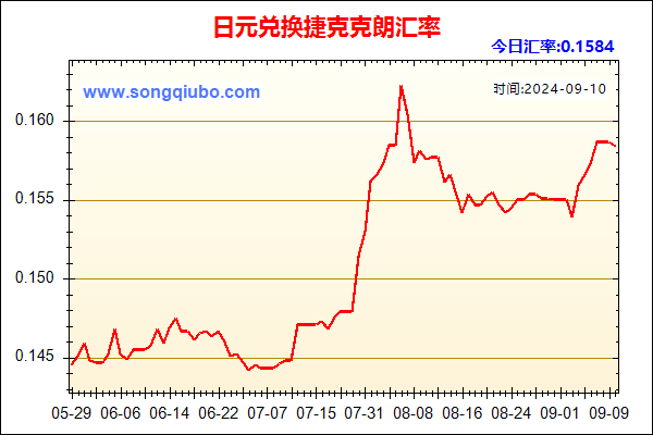 日元兑人民币汇率走势图