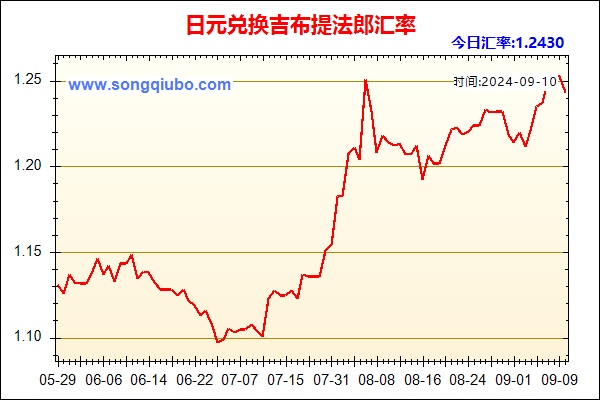 日元兑人民币汇率走势图