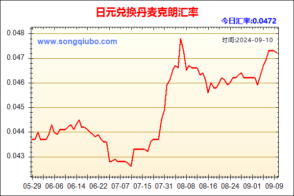 日元兑人民币汇率走势图