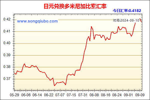 日元兑人民币汇率走势图