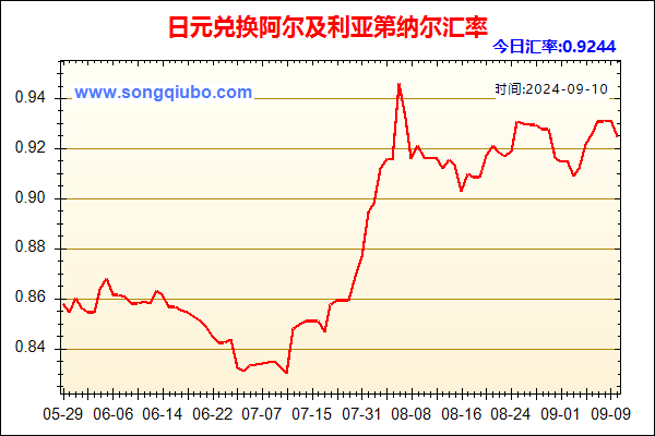 日元兑人民币汇率走势图