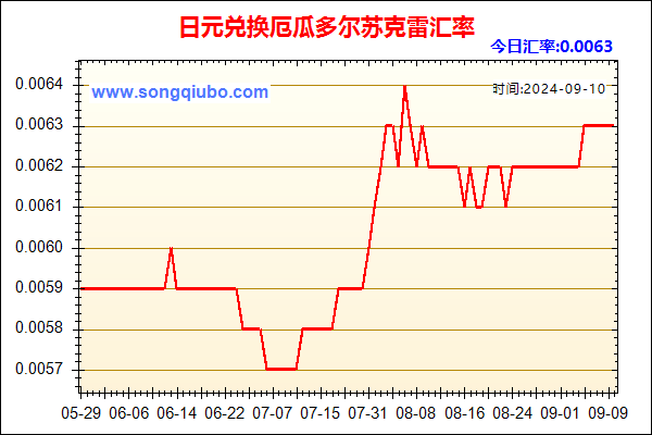 日元兑人民币汇率走势图