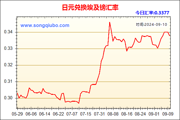 日元兑人民币汇率走势图