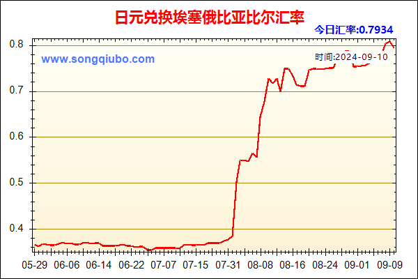 日元兑人民币汇率走势图