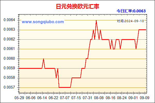 日元兑人民币汇率走势图