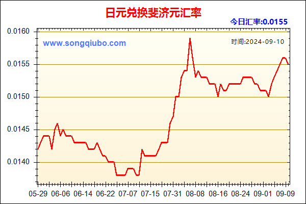 日元兑人民币汇率走势图